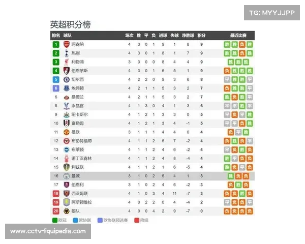 英超9月14日焦点战曼城对曼联前瞻及比分预测分析